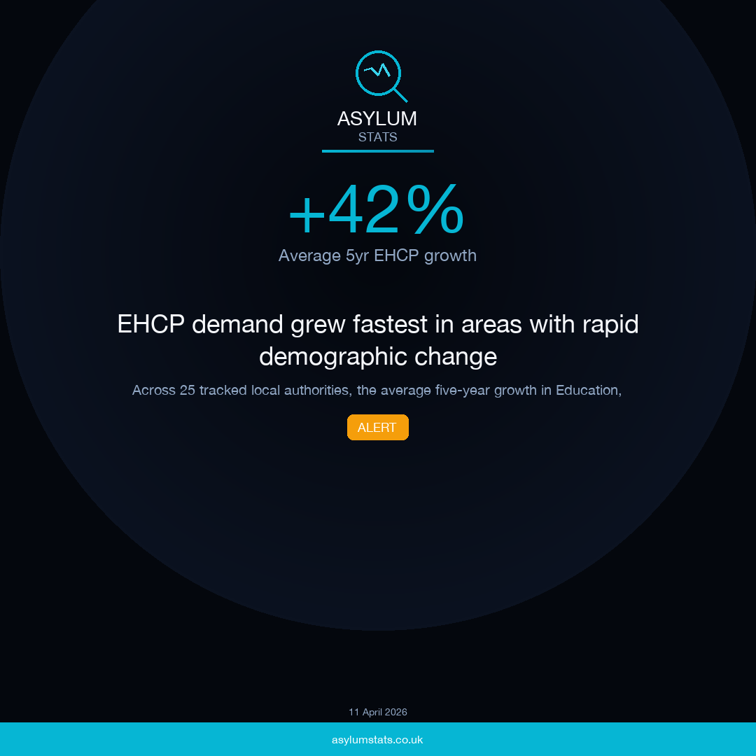 EHCP demand grew fastest in areas with rapid demographic change