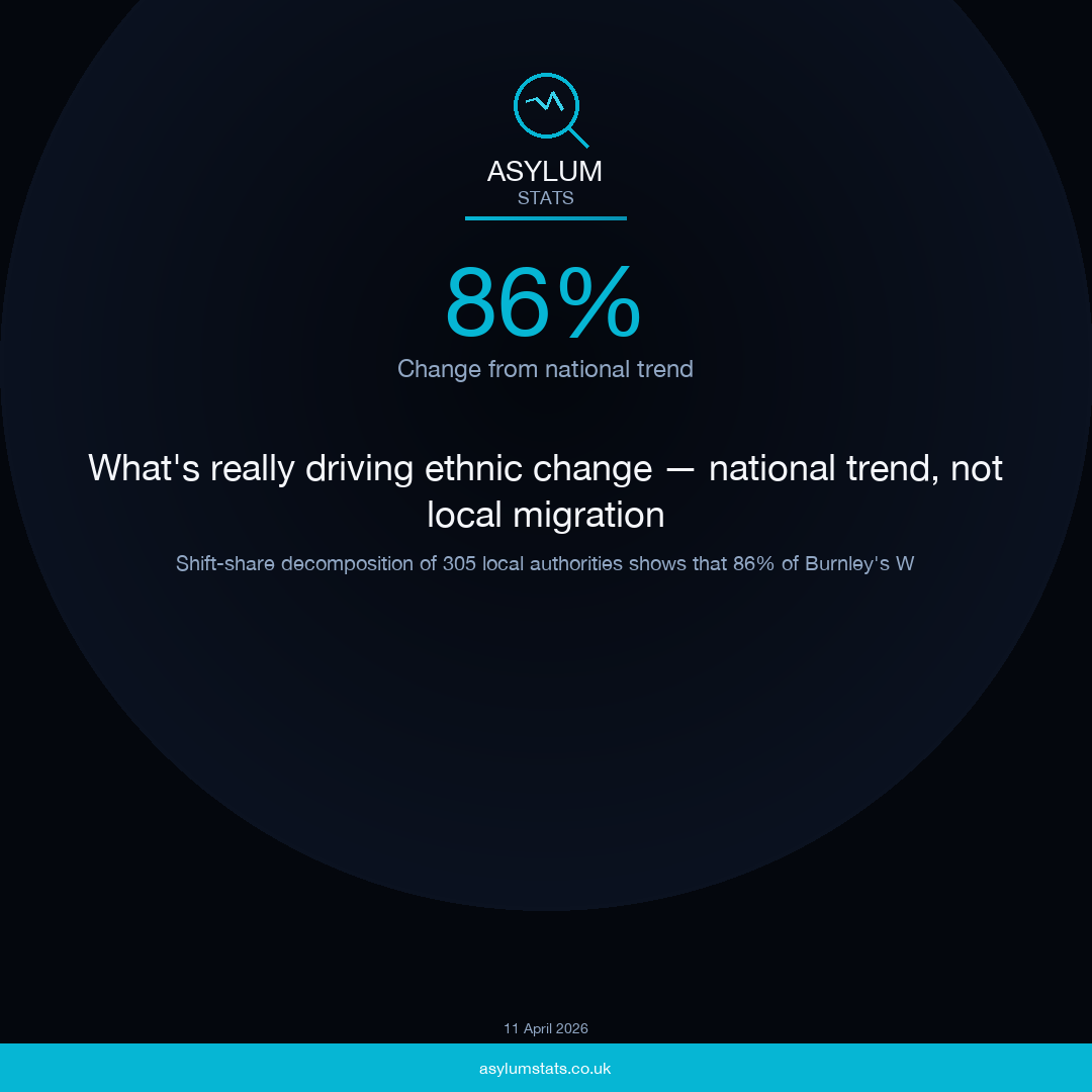 What's really driving ethnic change — national trend, not local migration