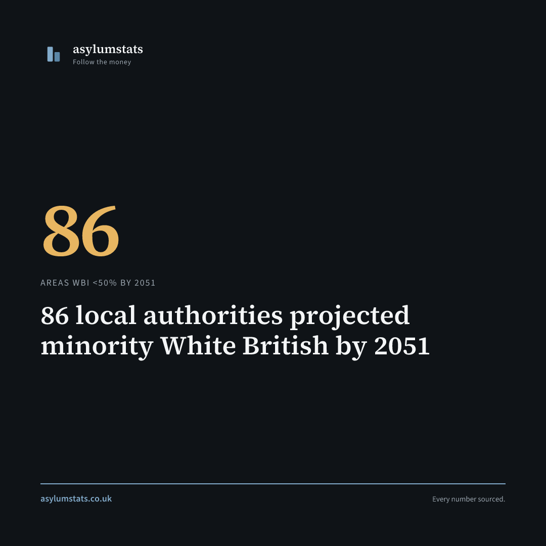 86 local authorities projected minority White British by 2051