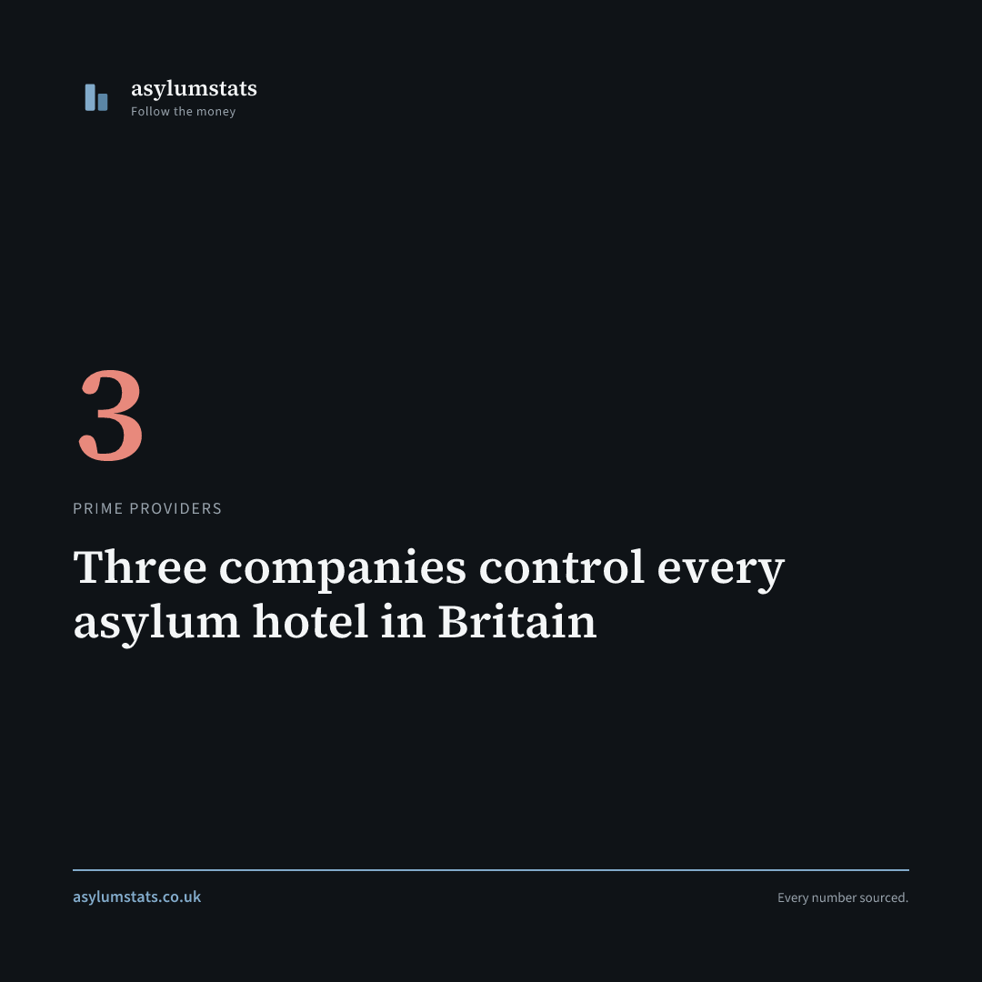 Three companies control every asylum hotel in Britain